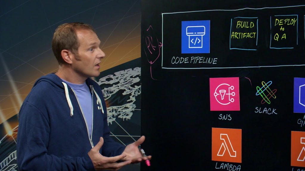 Flow Recipes Archives Devopsflow Net
